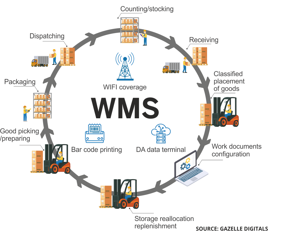 Warehouse-Management-System-1
